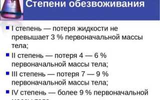 Проведение пероральной регидратации: препараты и способ применения