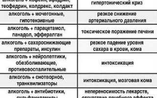 Опасность приема снотворных препаратов вместе с алкоголем