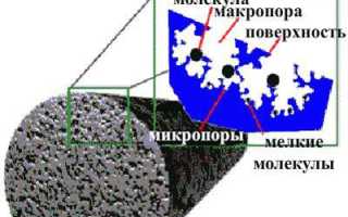 Можно ли беременным принимать активированный уголь