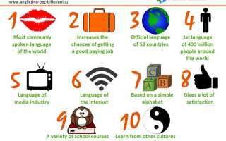 Почему нужно изучать английский язык