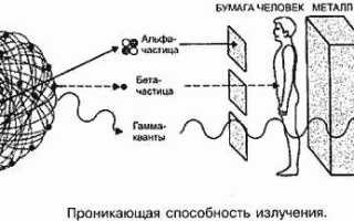 Гамма-излучение и его опасность для живых организмов