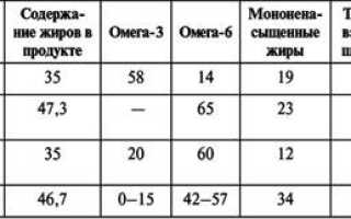 Польза и вред масла семян льна в капсулах