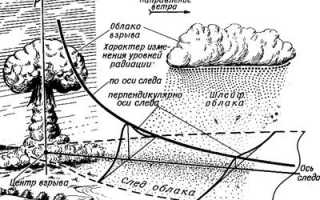 Способы защиты от радиации