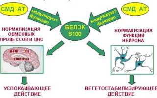Симптомы и последствия передозировки тенотеном у детей и взрослых