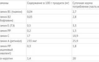 Польза и вред ягод терна