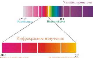 Видимая польза и скрытый вред инфракрасной бани