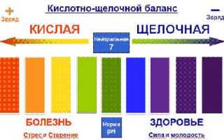 Как часто можно пить соду