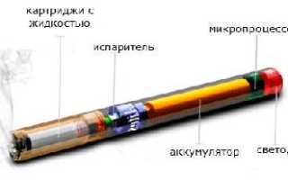 Глицерин – вред для организма при вдыхании