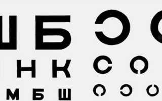 Самостоятельная проверка зрения на таблицах