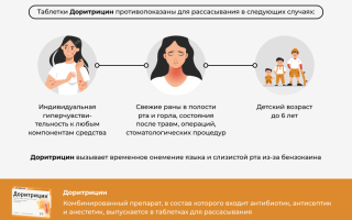 Что такое Доритрицин: инструкция по применению