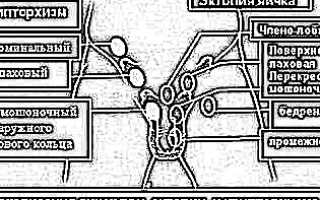 Двусторонний крипторхизм операция