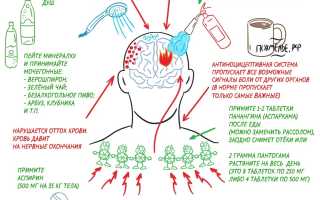 Почему болит голова после алкоголя