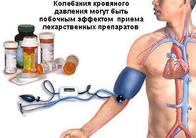 Давление и лекарства