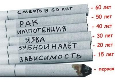 Вред курения