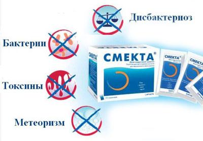 Действие смекты