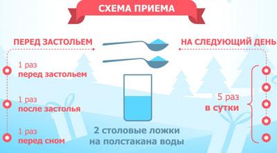 Схема приема полисорба