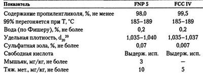 Состав добавки для продуктов