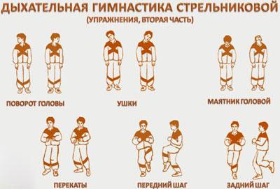Дыхательная гимнастика Стрельниковой