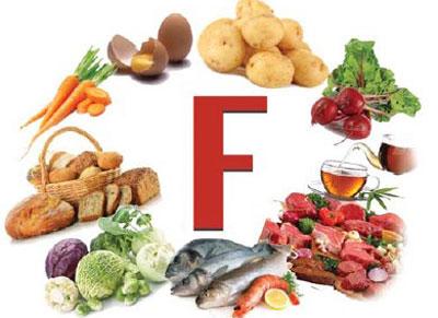 Фтор в продуктах