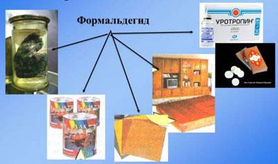 Сфера применения формальдегида