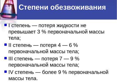 Показатели степеней обезвоживания