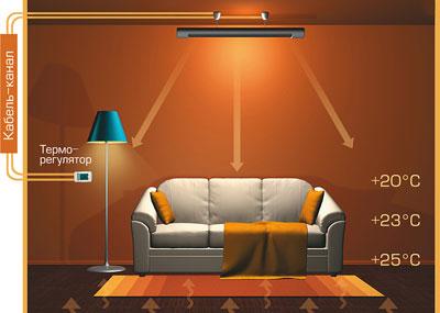 Температура обогреваемого воздуха