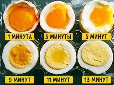 Время варки яиц