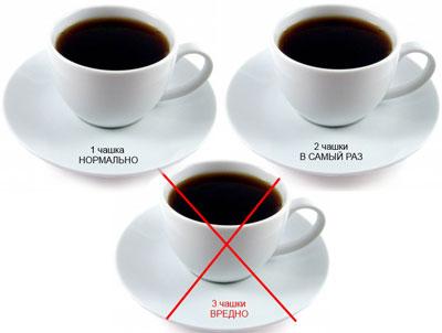 Норма кофе в сутки