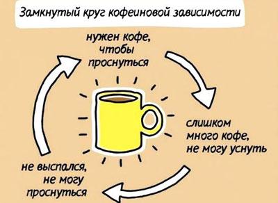 Действие кофе на организм