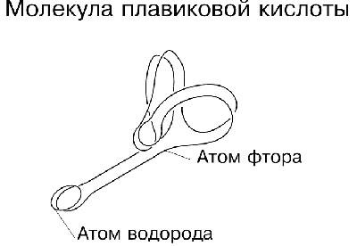 Плавиковая кислота