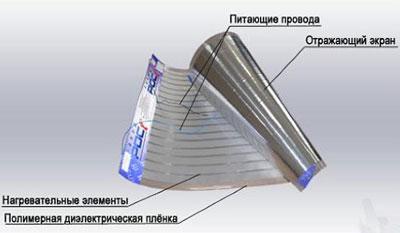 Пленочный ик обогреватель