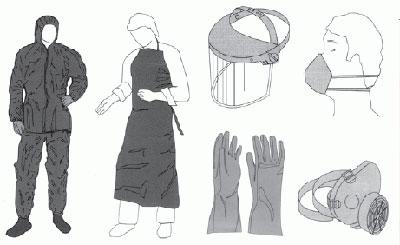 Средства индивидуальной защиты