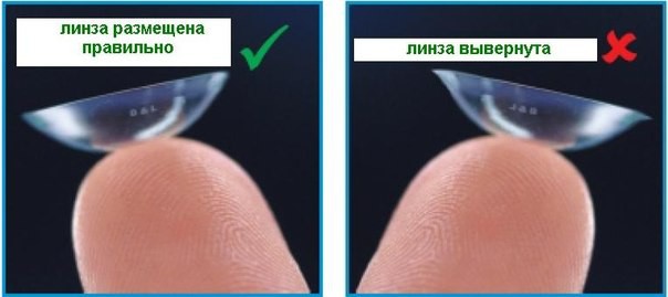 правильная линза