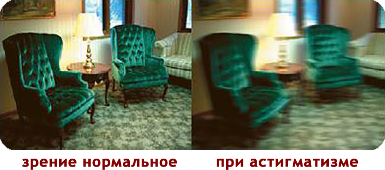 как видит глаз