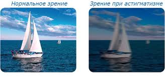 как видит глаз