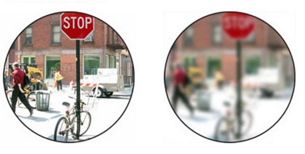 вид при близорукости